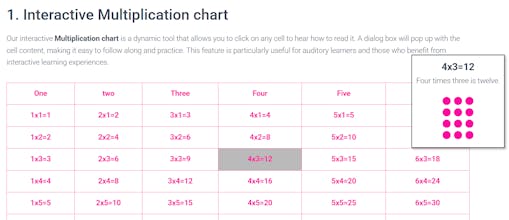 Audio Multiplication Chart gallery image