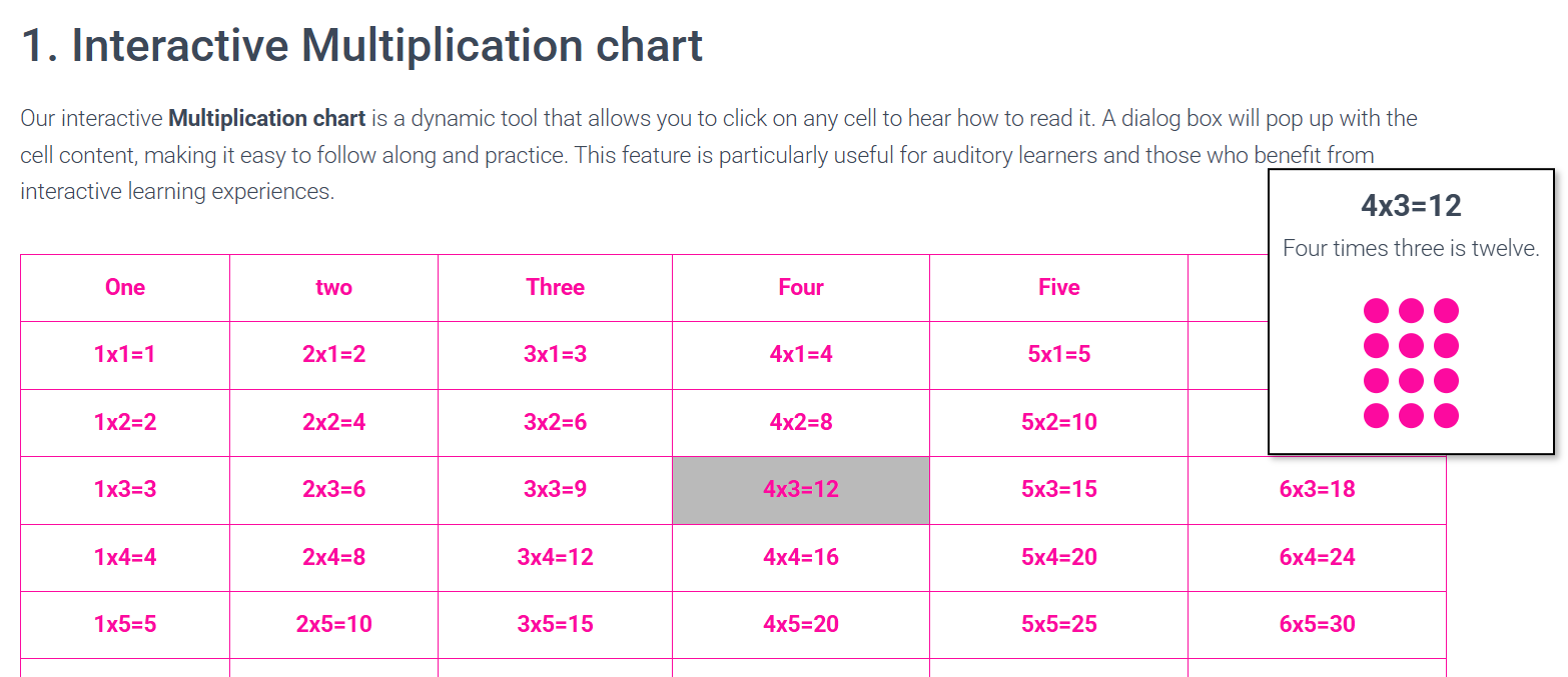 Audio Multiplication chart - Main screenshot showing features and interface