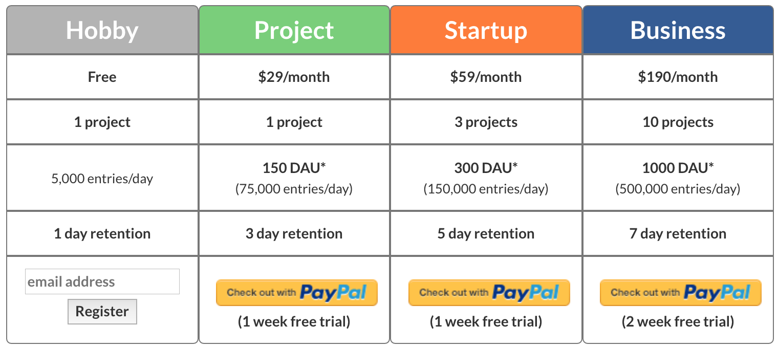 Quicklog.io gallery image