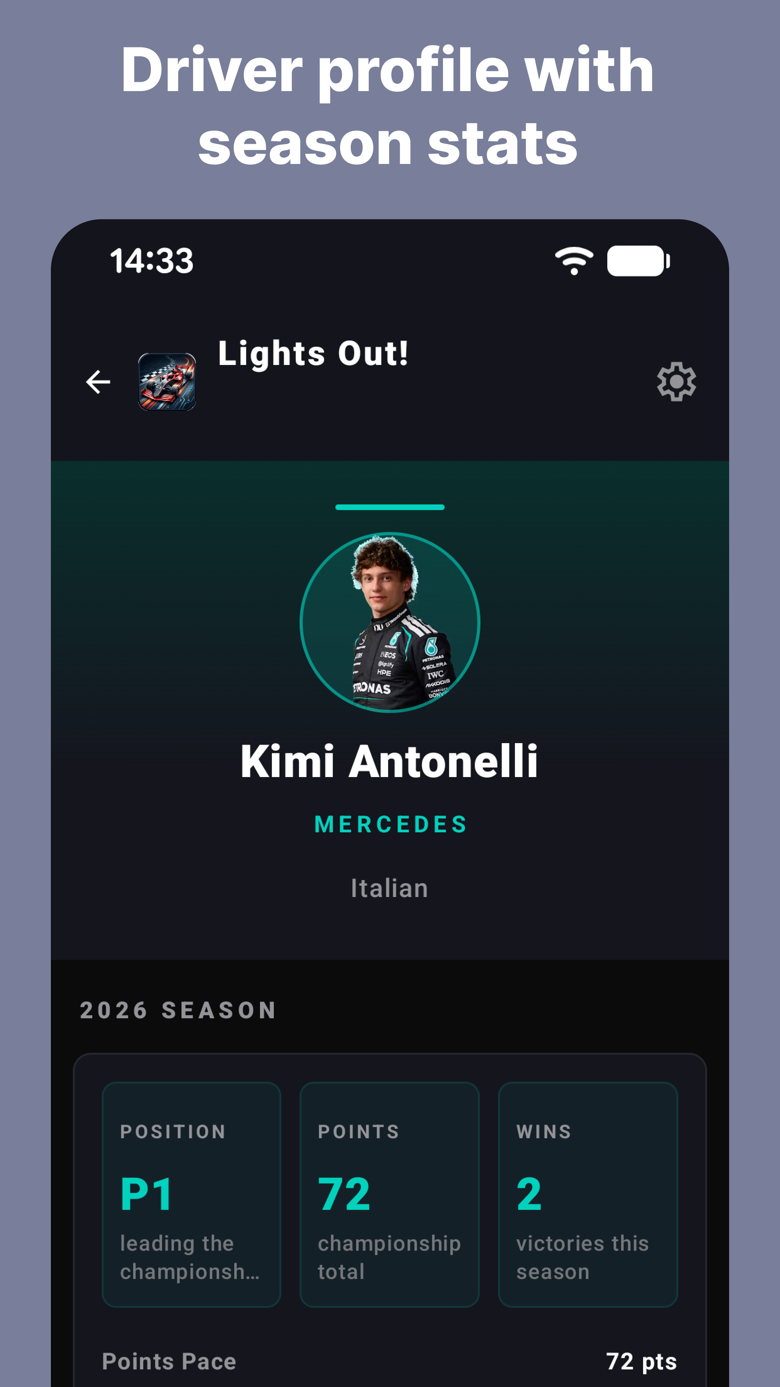 Lights Out - Formula 1 Widgets gallery image