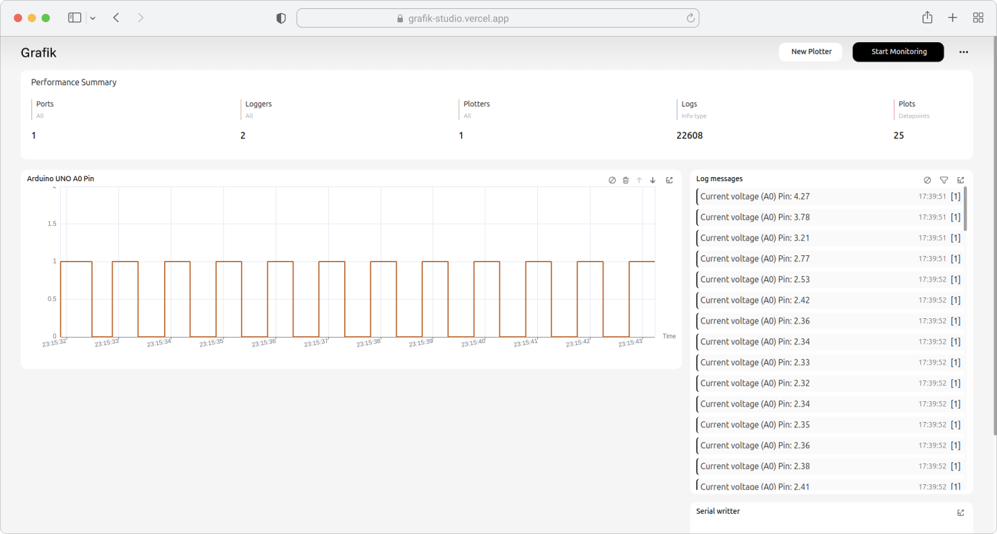 Grafik stüdyosu - Daha iyi hata ayıklama için IoT verilerinizi kontrol paneline çizin ve kaydedin medya 3