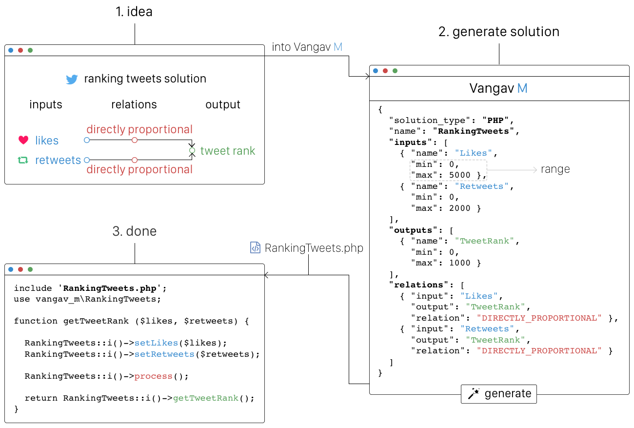 Vangav M gallery image