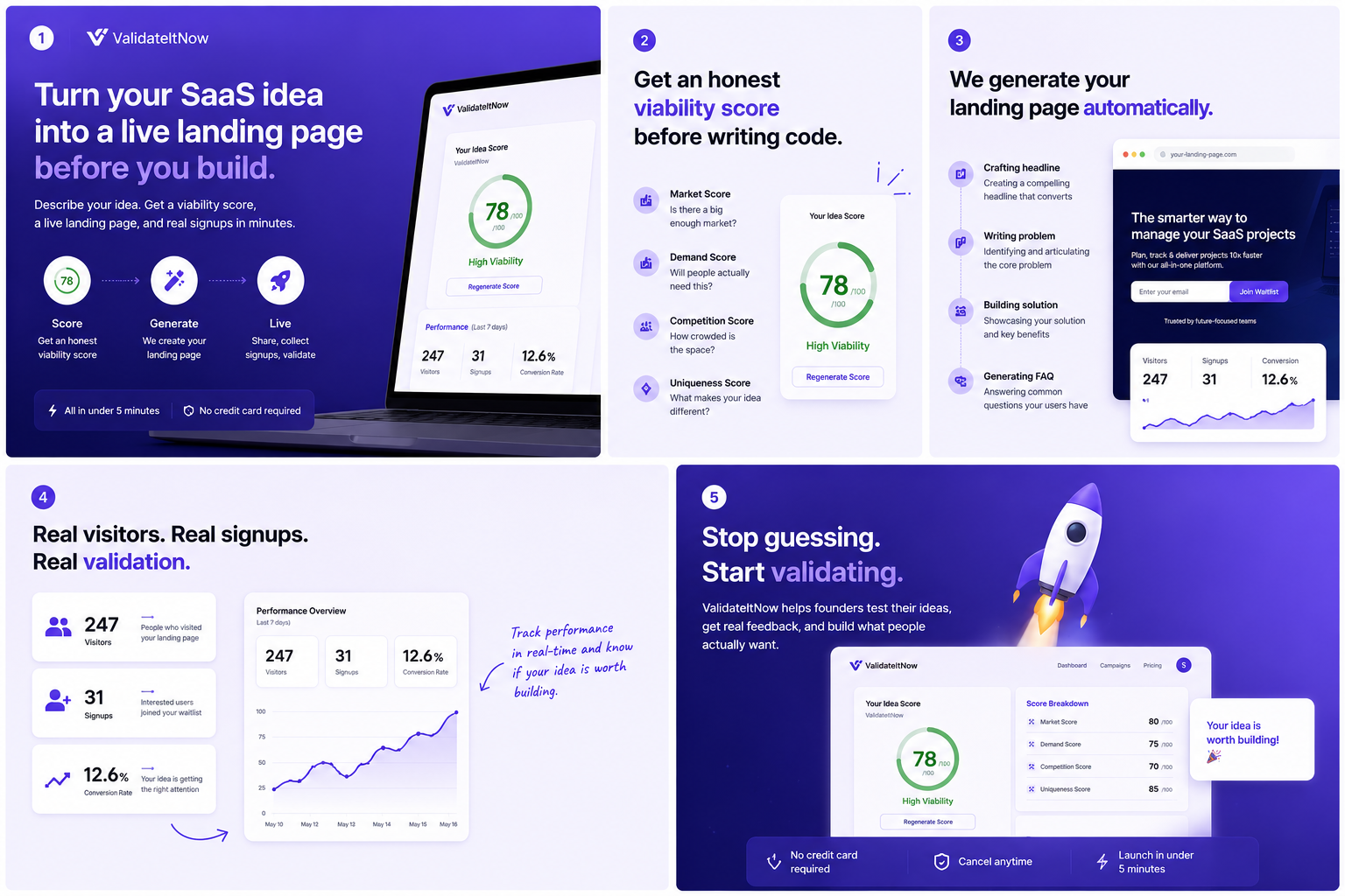 Validate your idea in 60 seconds gallery image