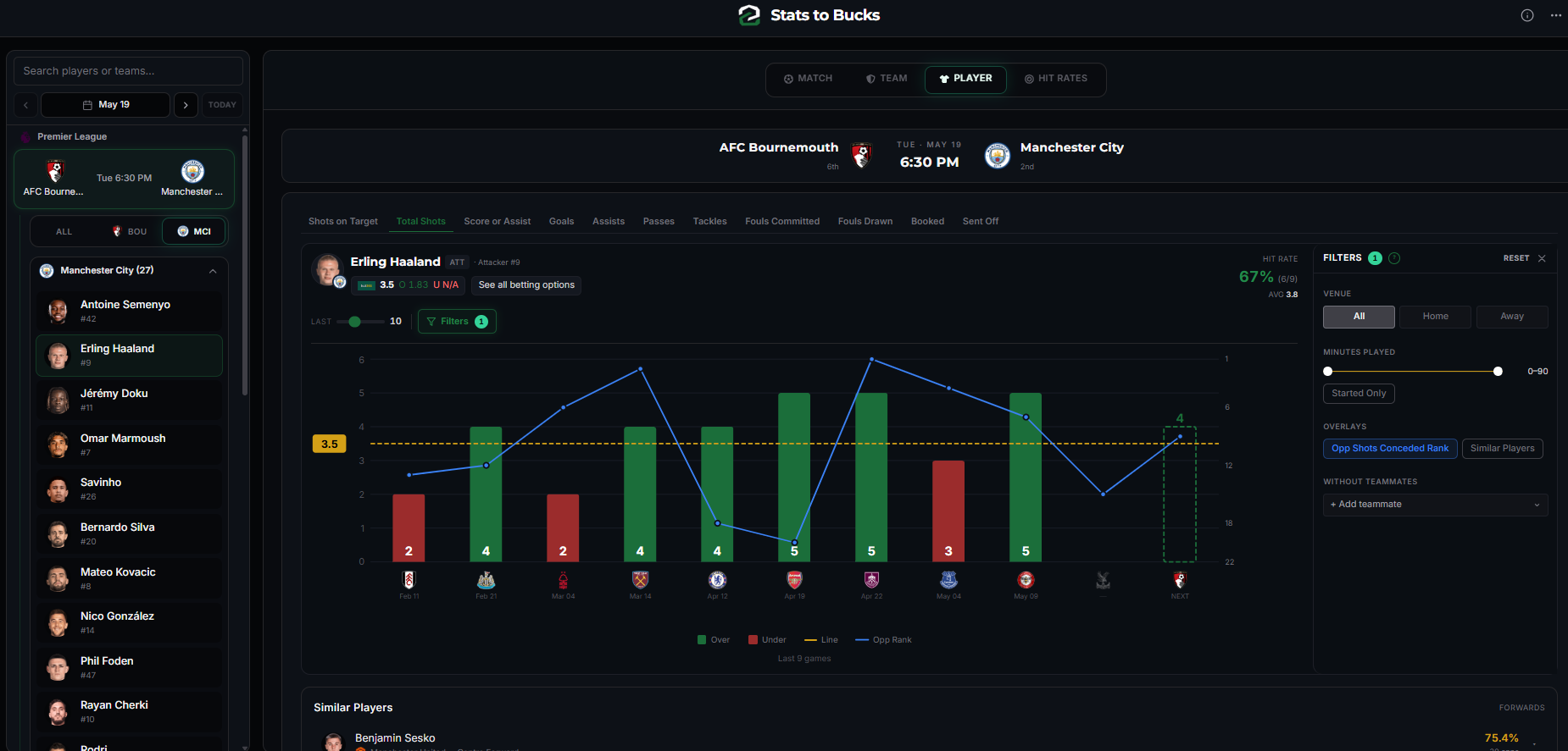 Stats to Bucks gallery image