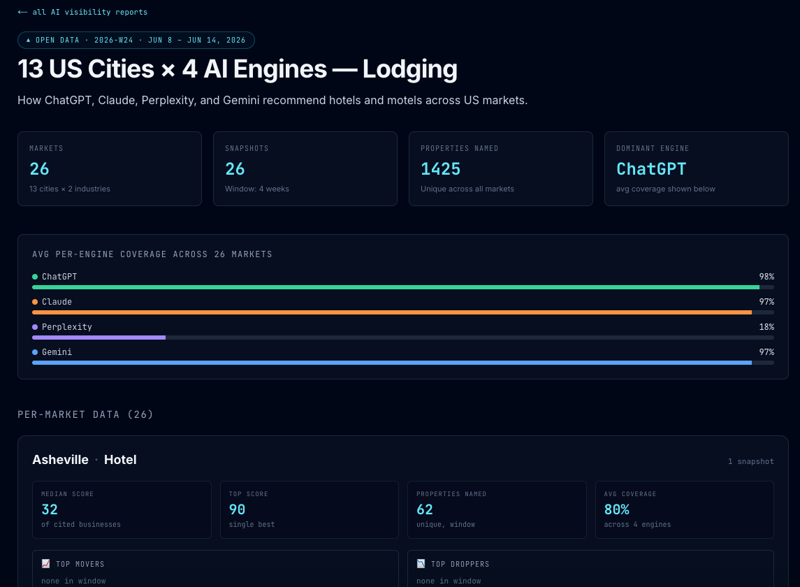 findloc.ai gallery image