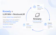 Knowly 1.0