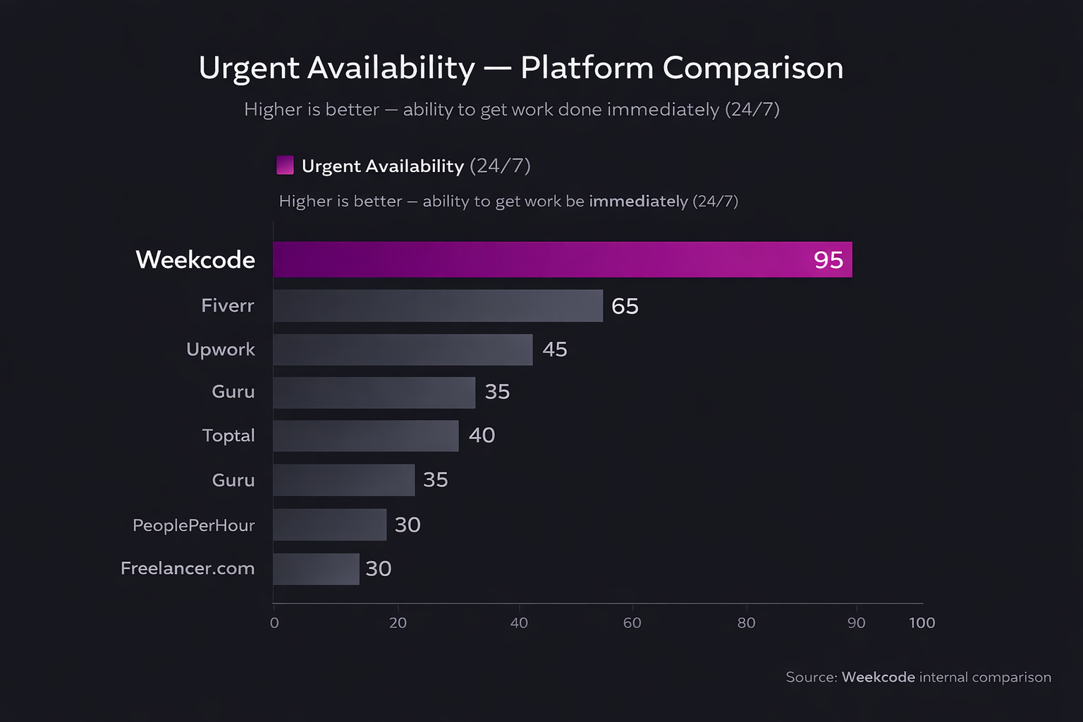 WeekCode gallery image