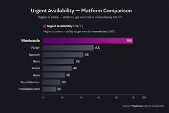 WeekCode gallery image