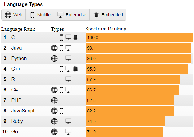 What’s the Average JavaScript Developer Salary? JavaScript Job Market Trends for 2017 gallery image