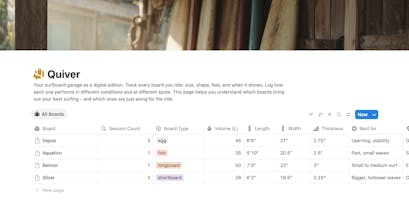 SwellSteps gallery image