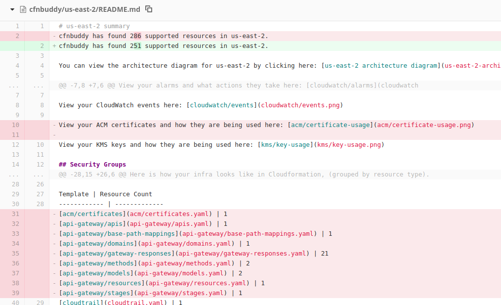 cfnbuddy gallery image