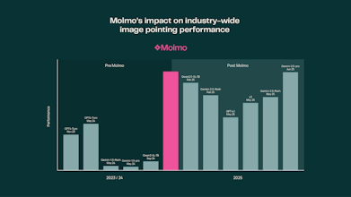 Molmo 2 gallery image