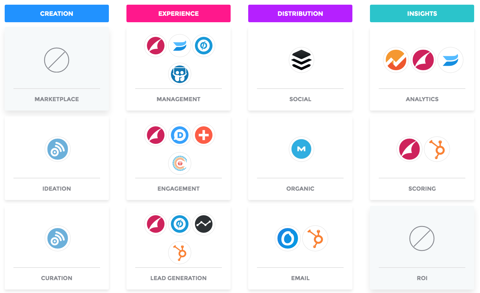 GradeMyStack gallery image