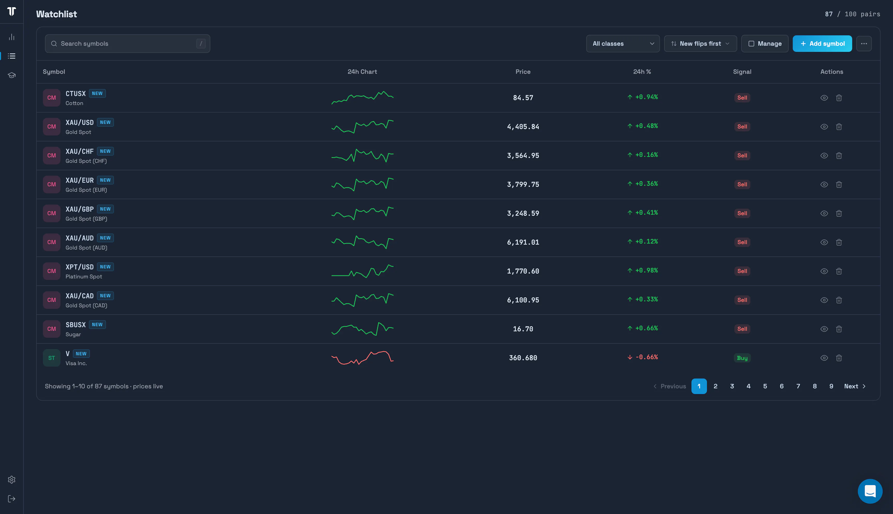 TrendTrader Pro gallery image