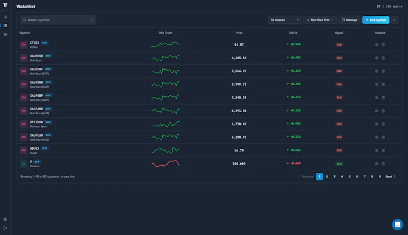 TrendTrader Pro screenshot 8