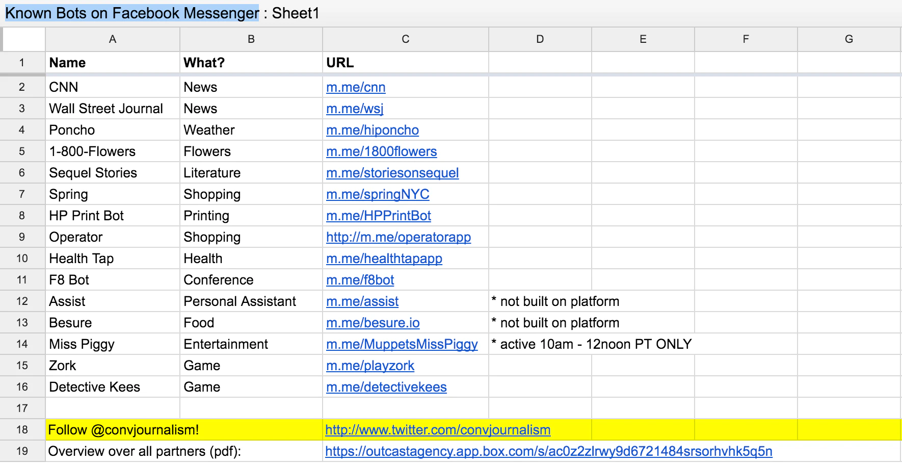 Known Bots on Facebook Messenger