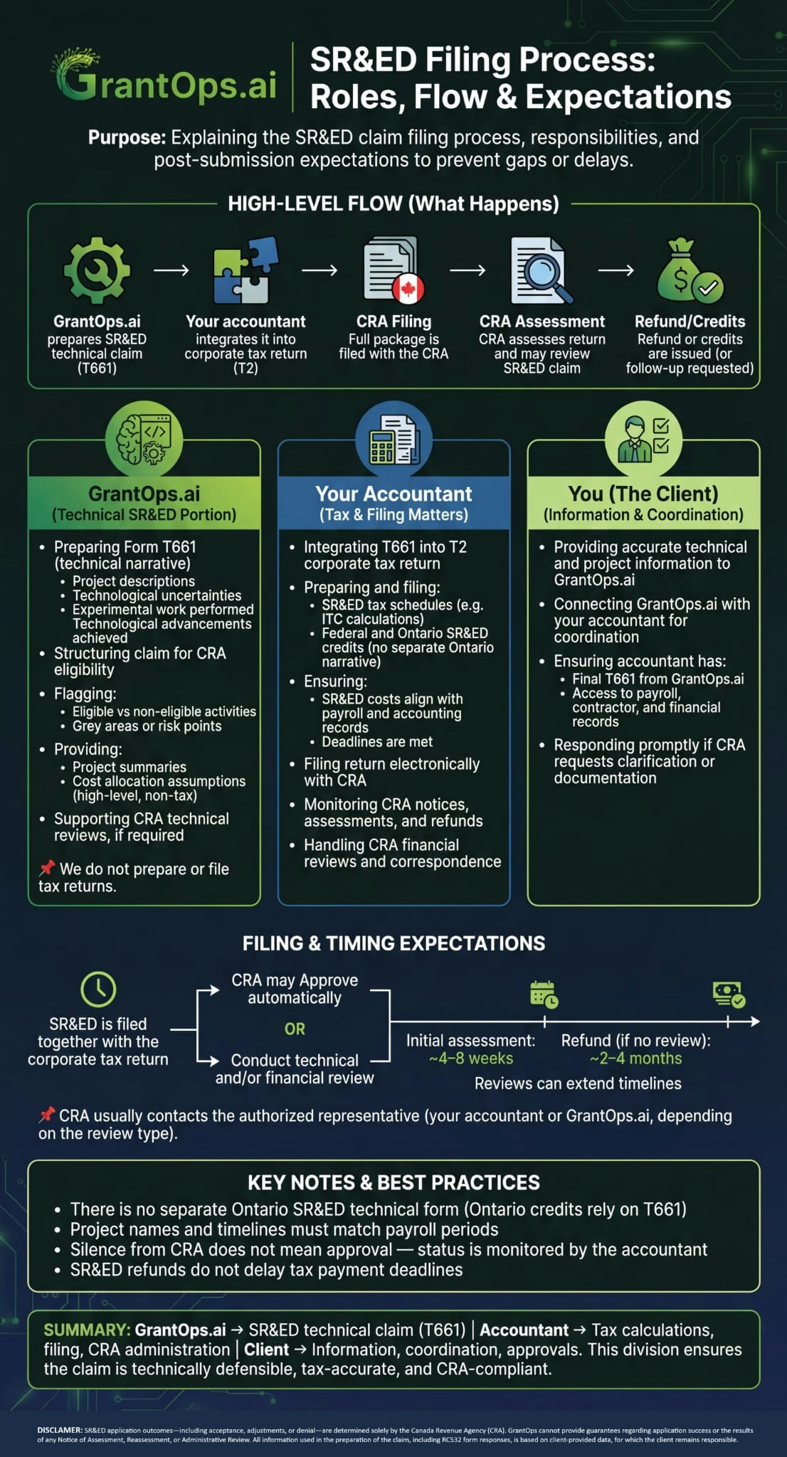 GrantOps gallery image