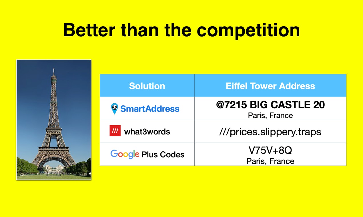 SmartAddress.IO gallery image