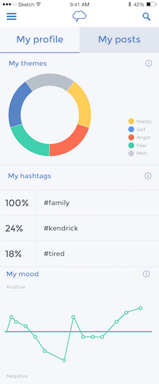 Write Mynd gallery image