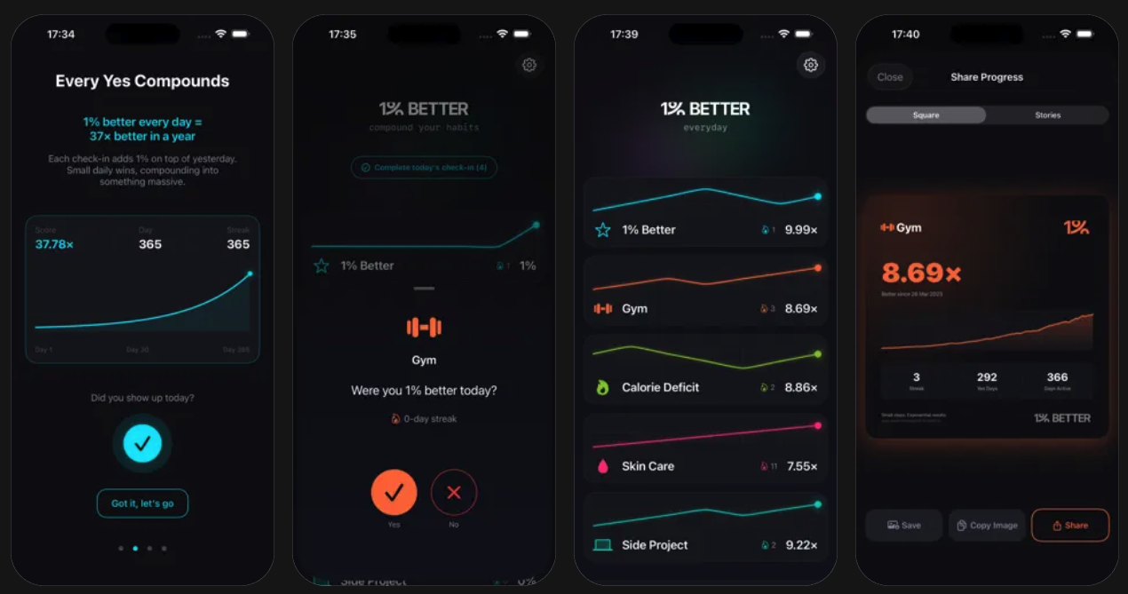 Visualise the compounding effect of your daily habits | 1% Better: Habit Tracker | Product Hunt