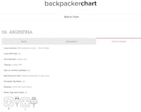 Backpacker Chart media 2