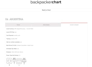 Backpacker Chart gallery image