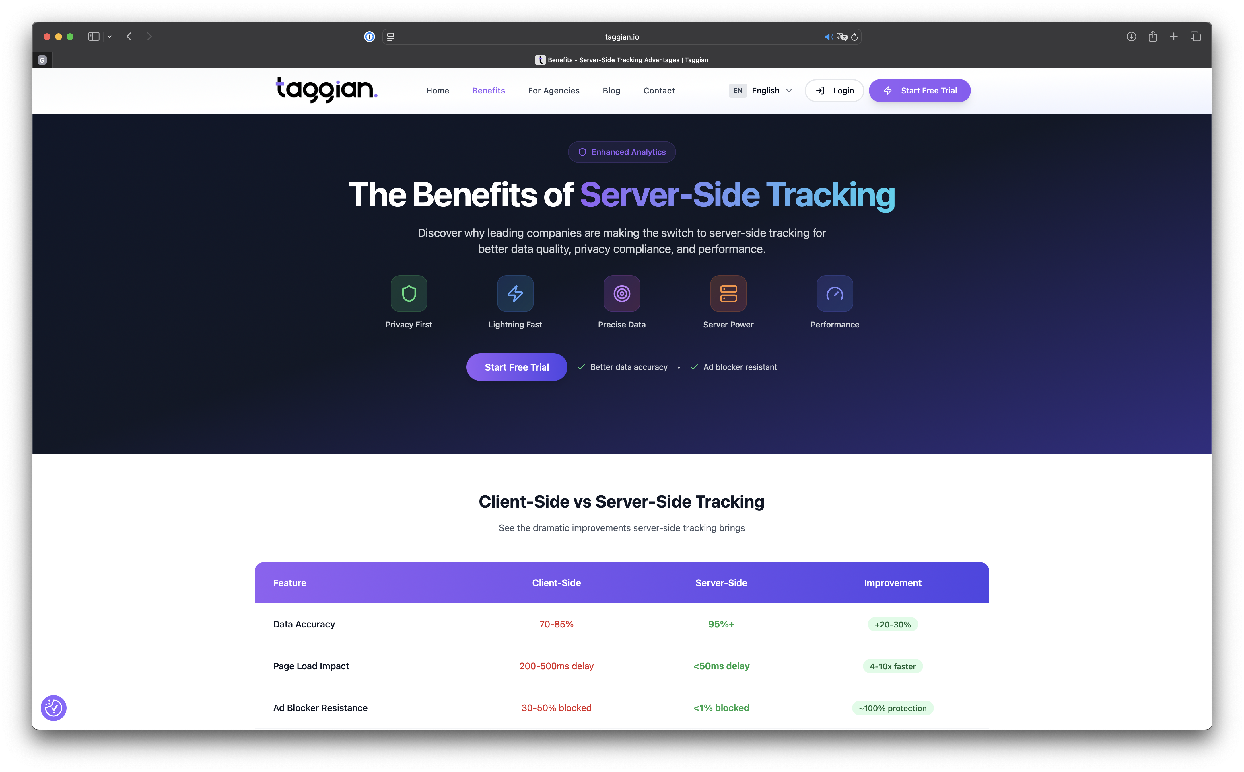 Taggian gallery image