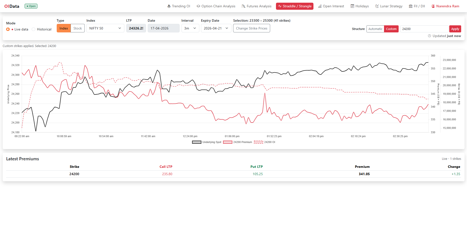 OIData gallery image
