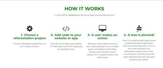 digitalhumani gallery image