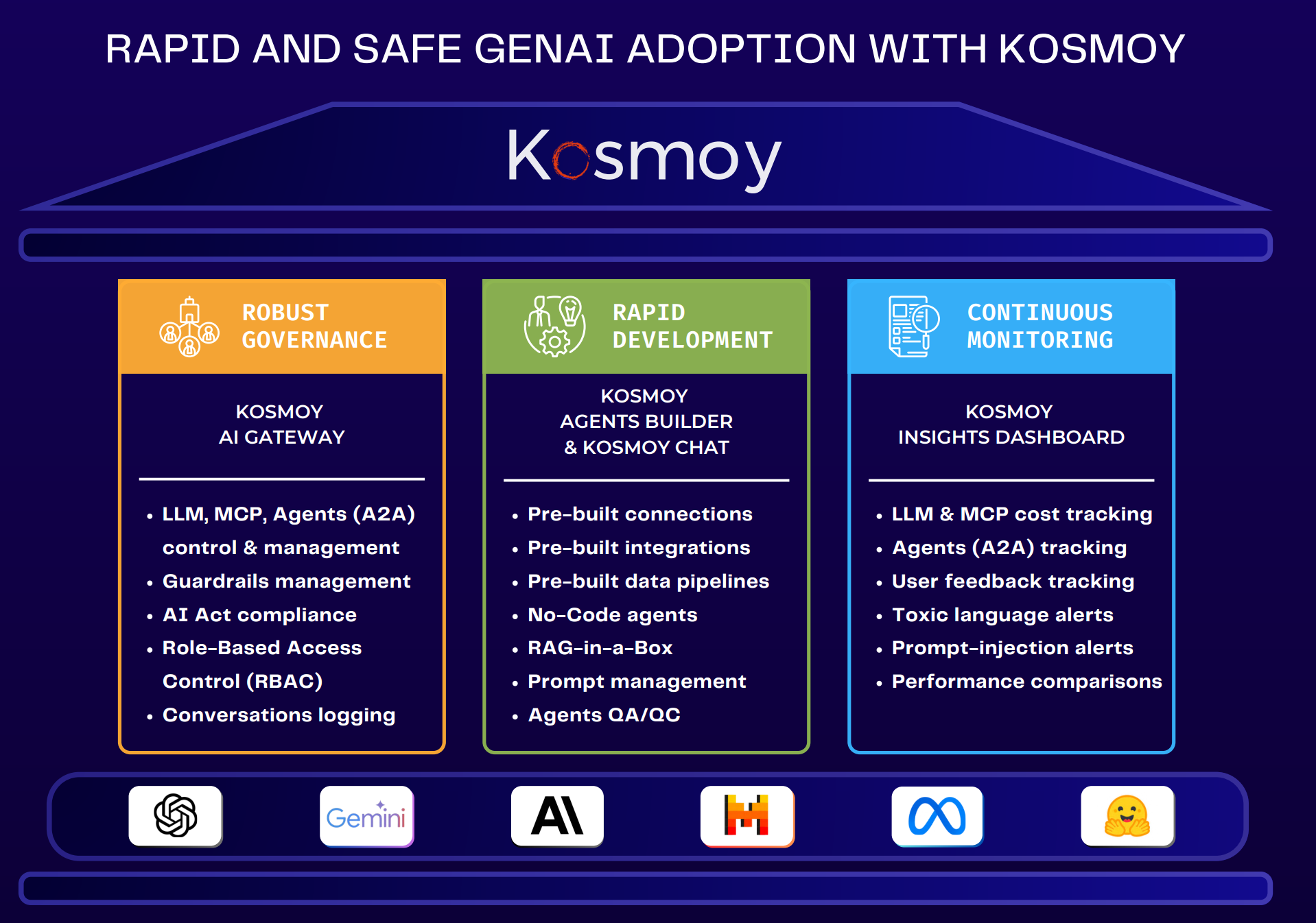 AI Gateway gallery image