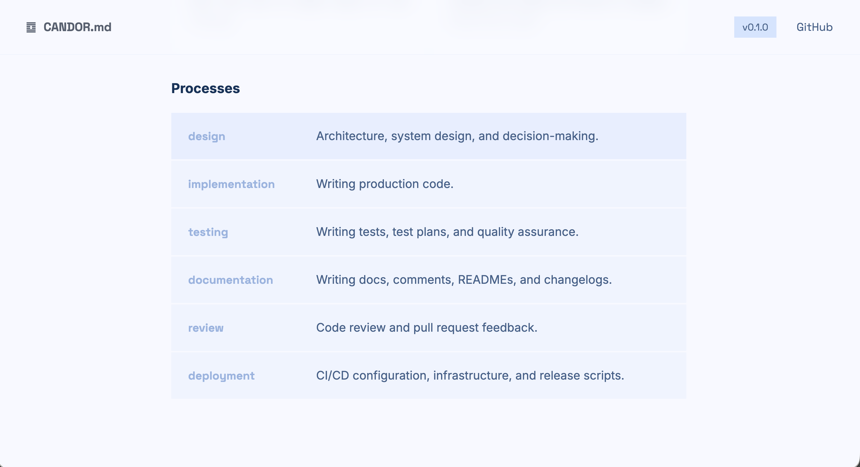 CANDOR.md gallery image