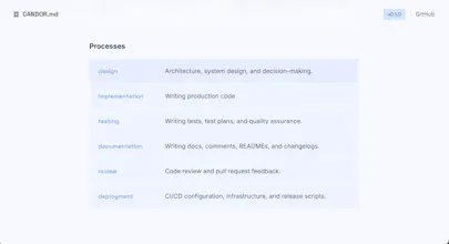 CANDOR.md gallery image