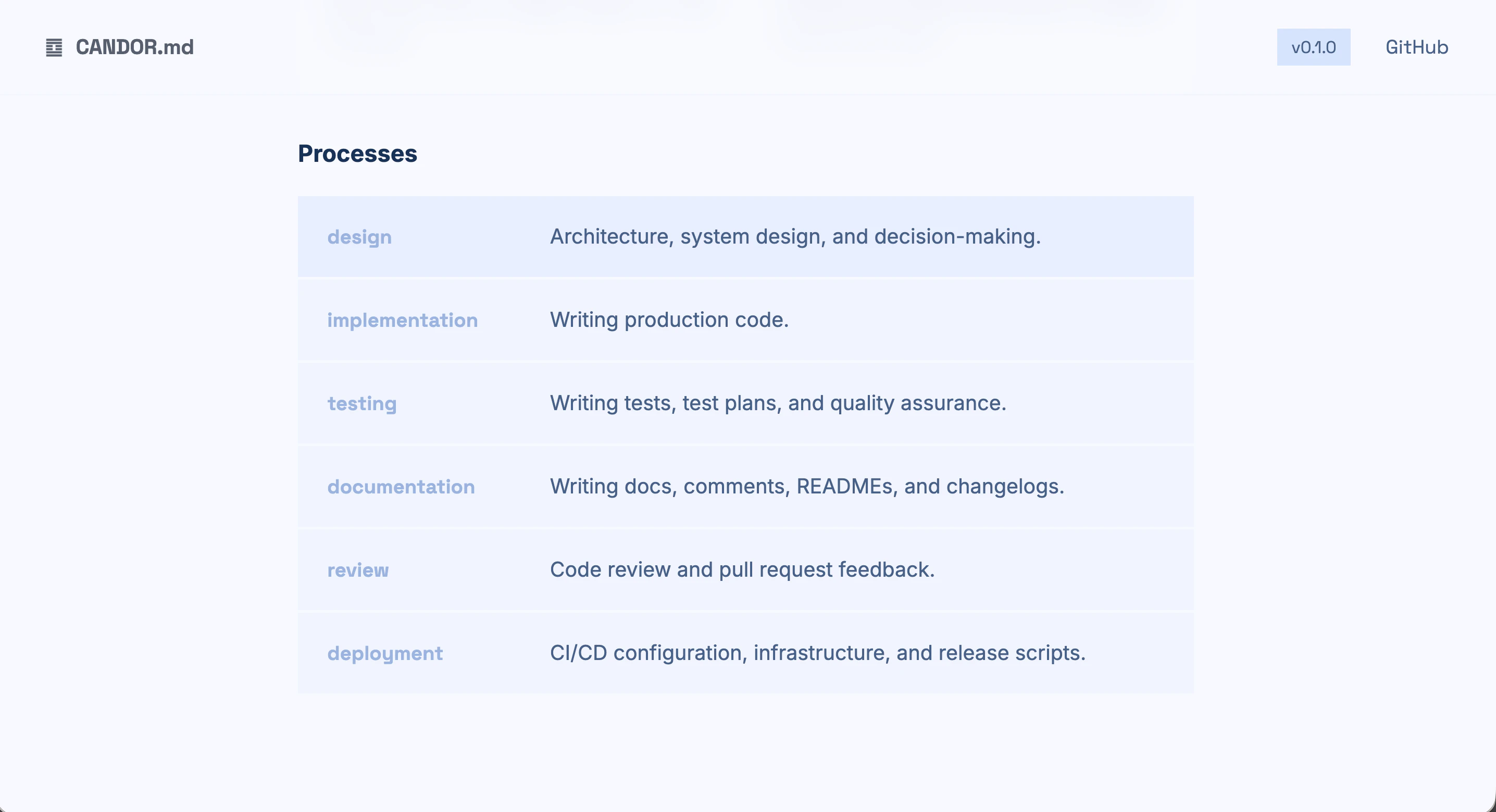 CANDOR.md screenshot 2