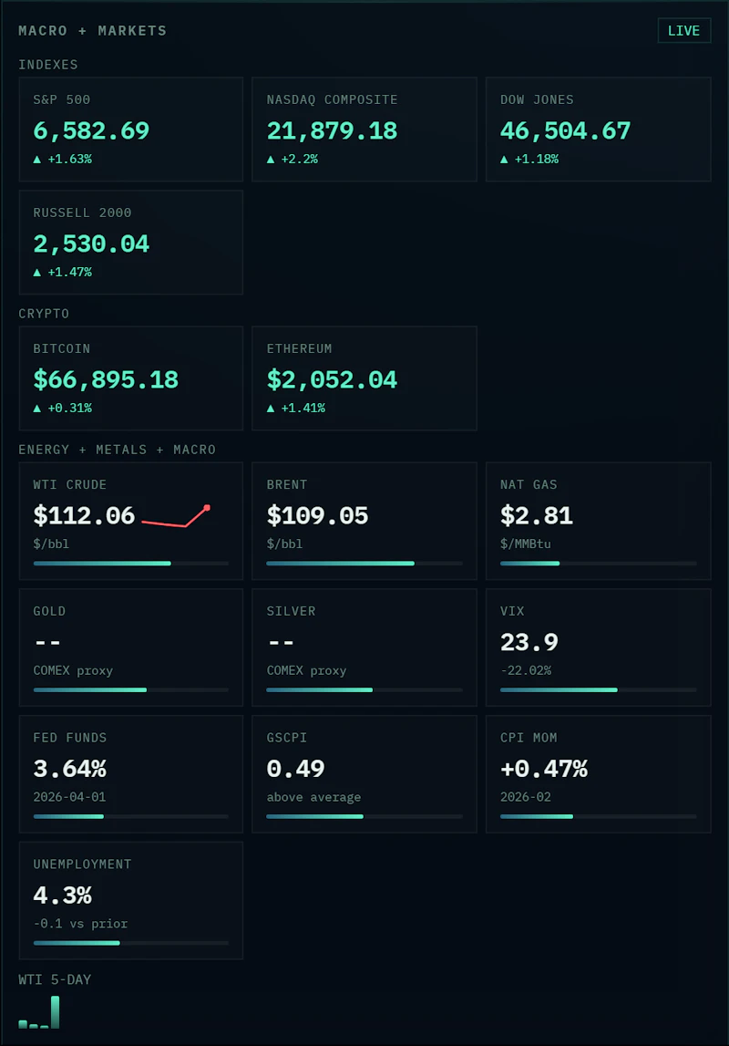 Crucix screenshot 5
