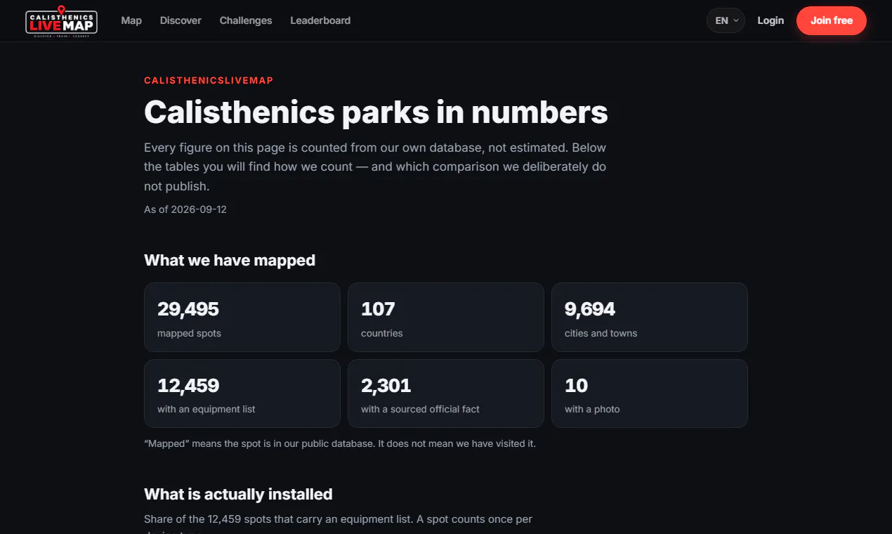Calisthenicslivemap gallery image