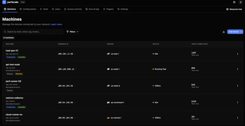 Perfscale screenshot 2