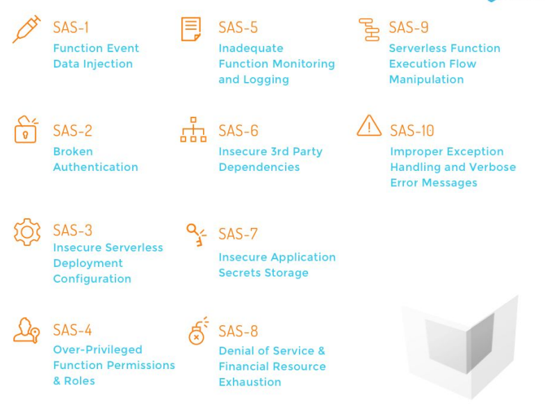 The Ten Most Critical Risks for Serverless Applications (Guide) v1.0 gallery image
