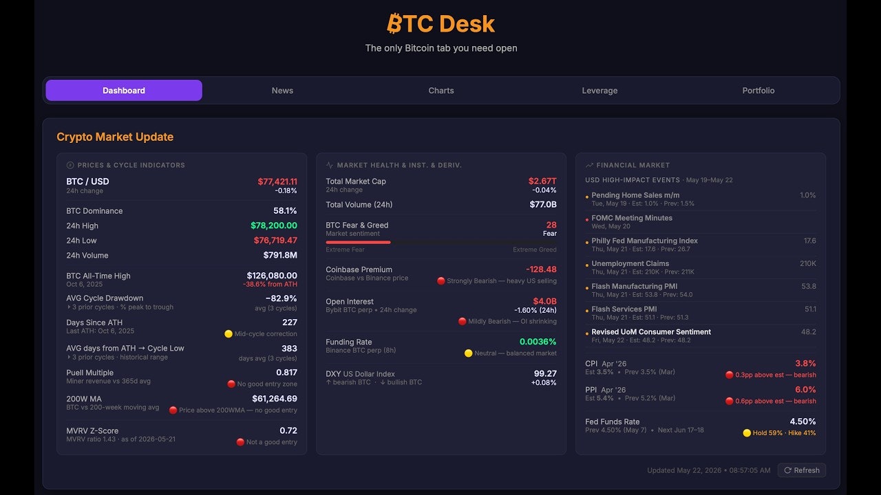 BTC Desk gallery image