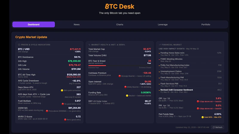 BTC Desk screenshot 1 (video preview)