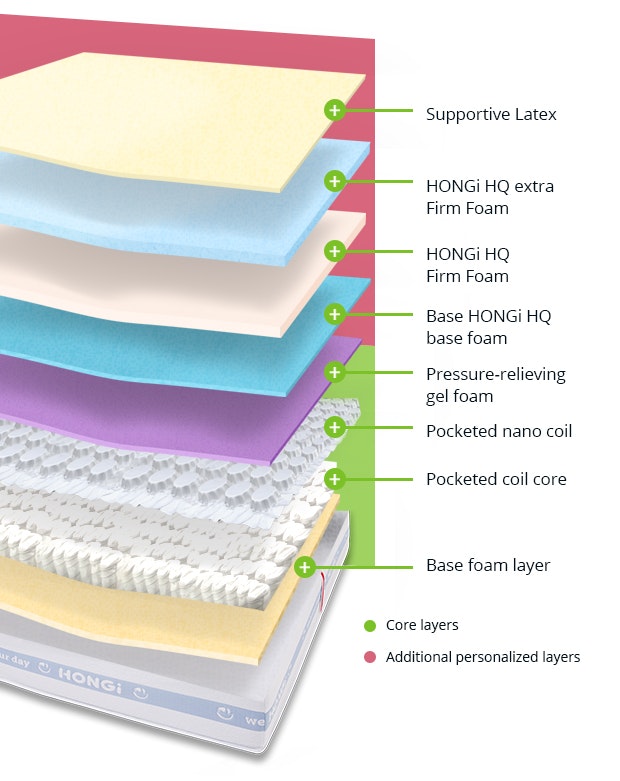 HONGi's Personalized and Modular Smart Mattress gallery image