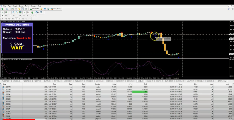 Forex Decimus Automated Money Printer gallery image