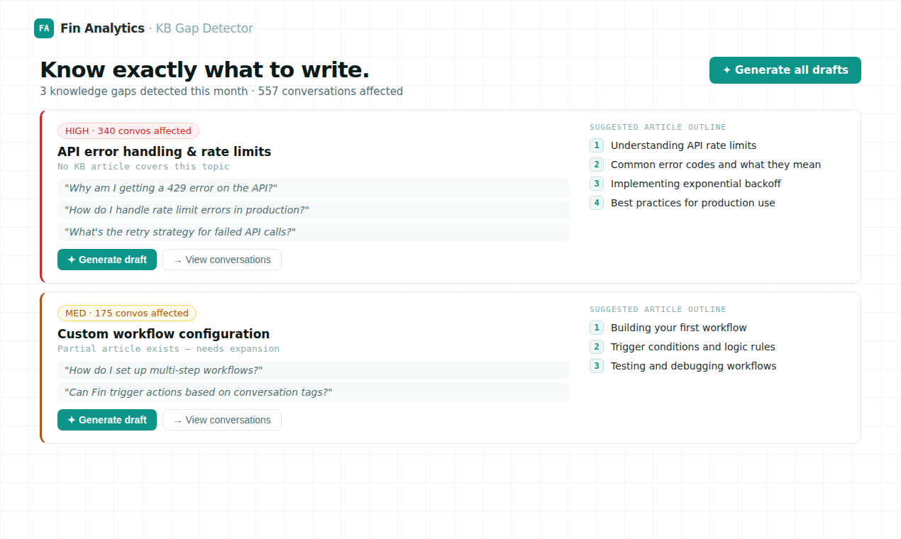 Fin Analytics gallery image