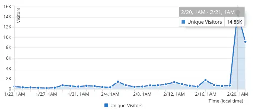 jekyll SEO template gallery image