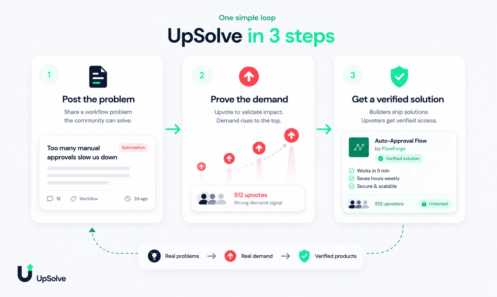 UpSolve gallery image