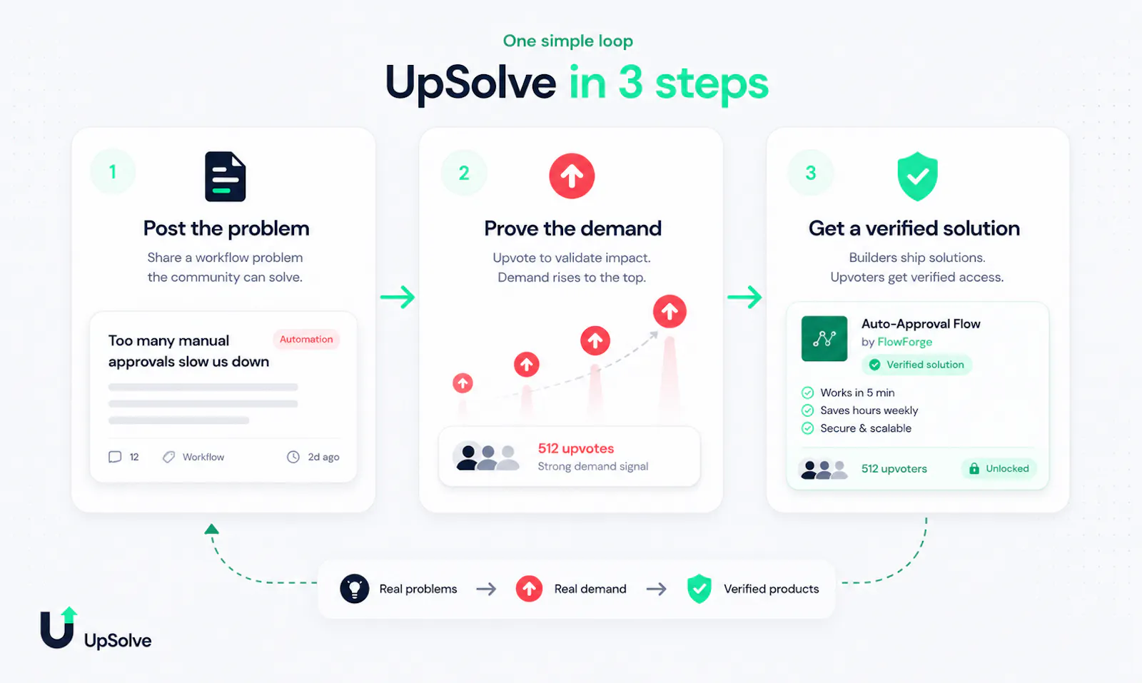 UpSolve screenshot 2