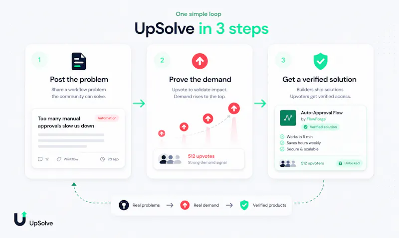 UpSolve screenshot 2