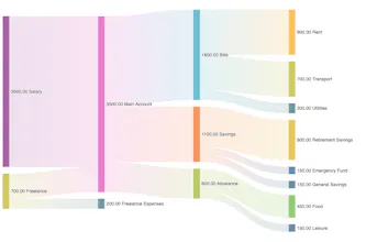 BudgetFlow gallery image