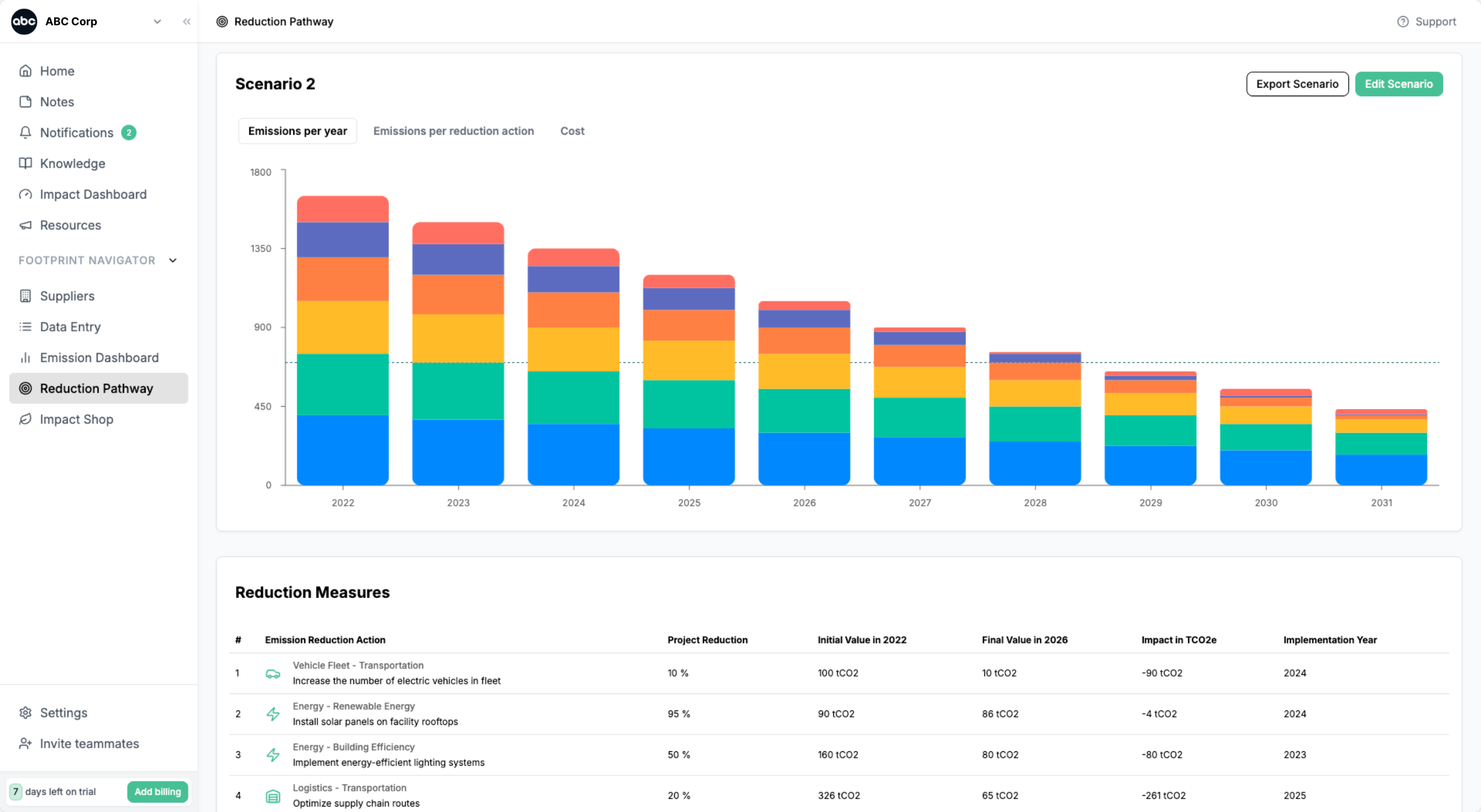 Média Regreener - Mesurez, réduisez et compensez votre empreinte carbone 4