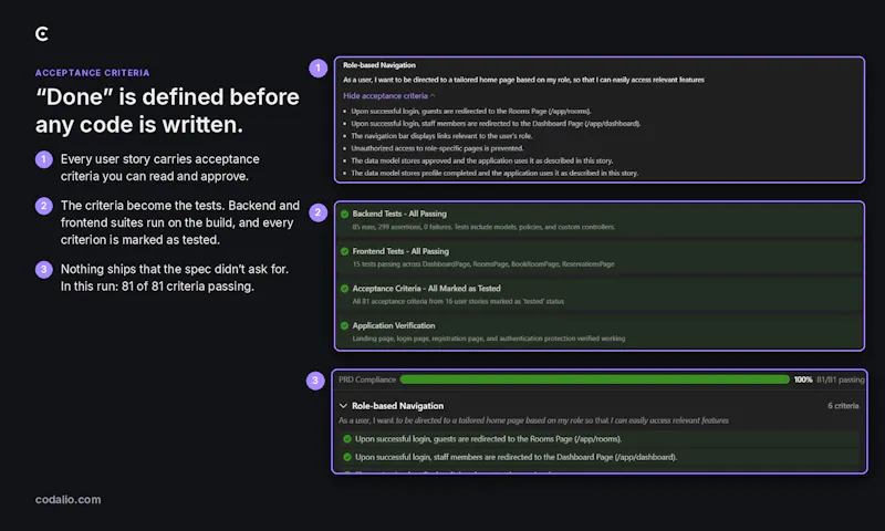 Codalio screenshot 4