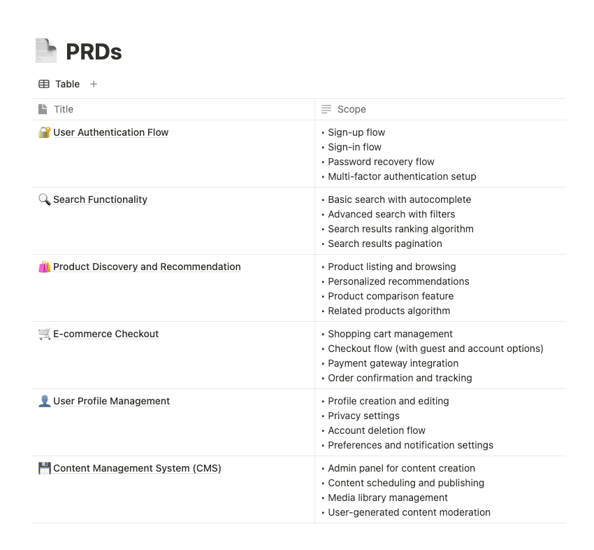 Média pack de prodmgmt.world - Le système complet pour les chefs de produit stratégique. 6